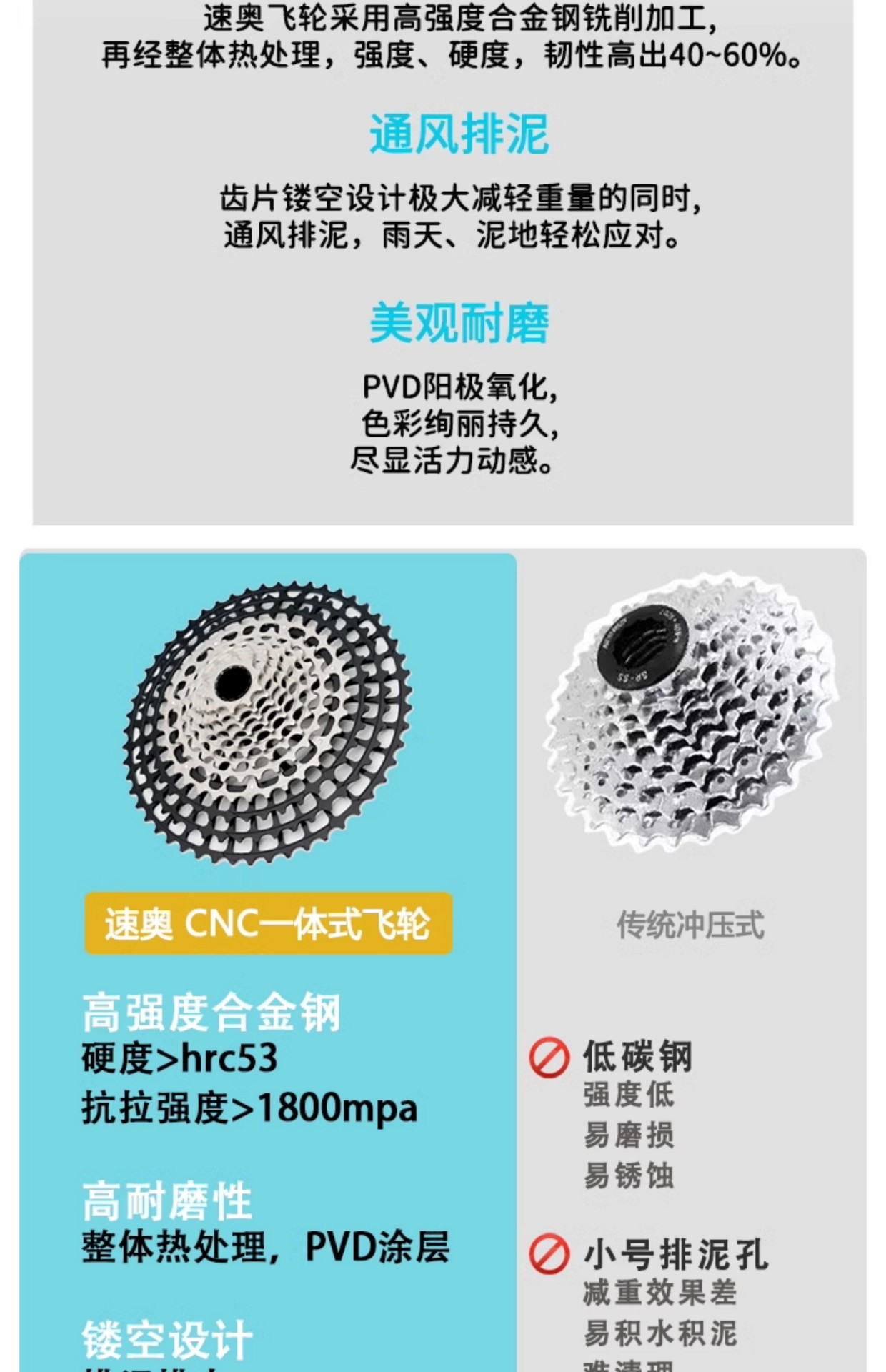 Cassette flywheel