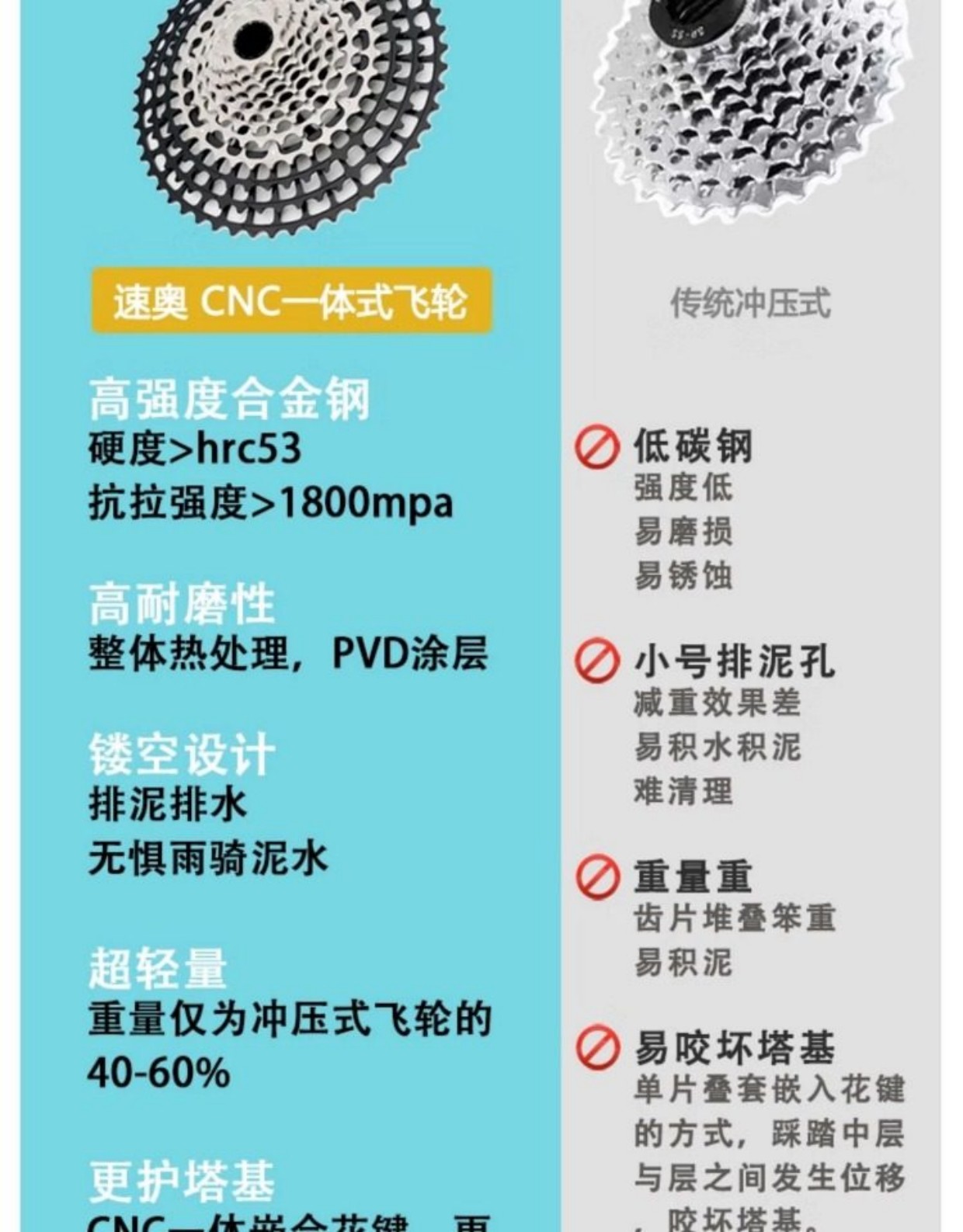 Cassette flywheel