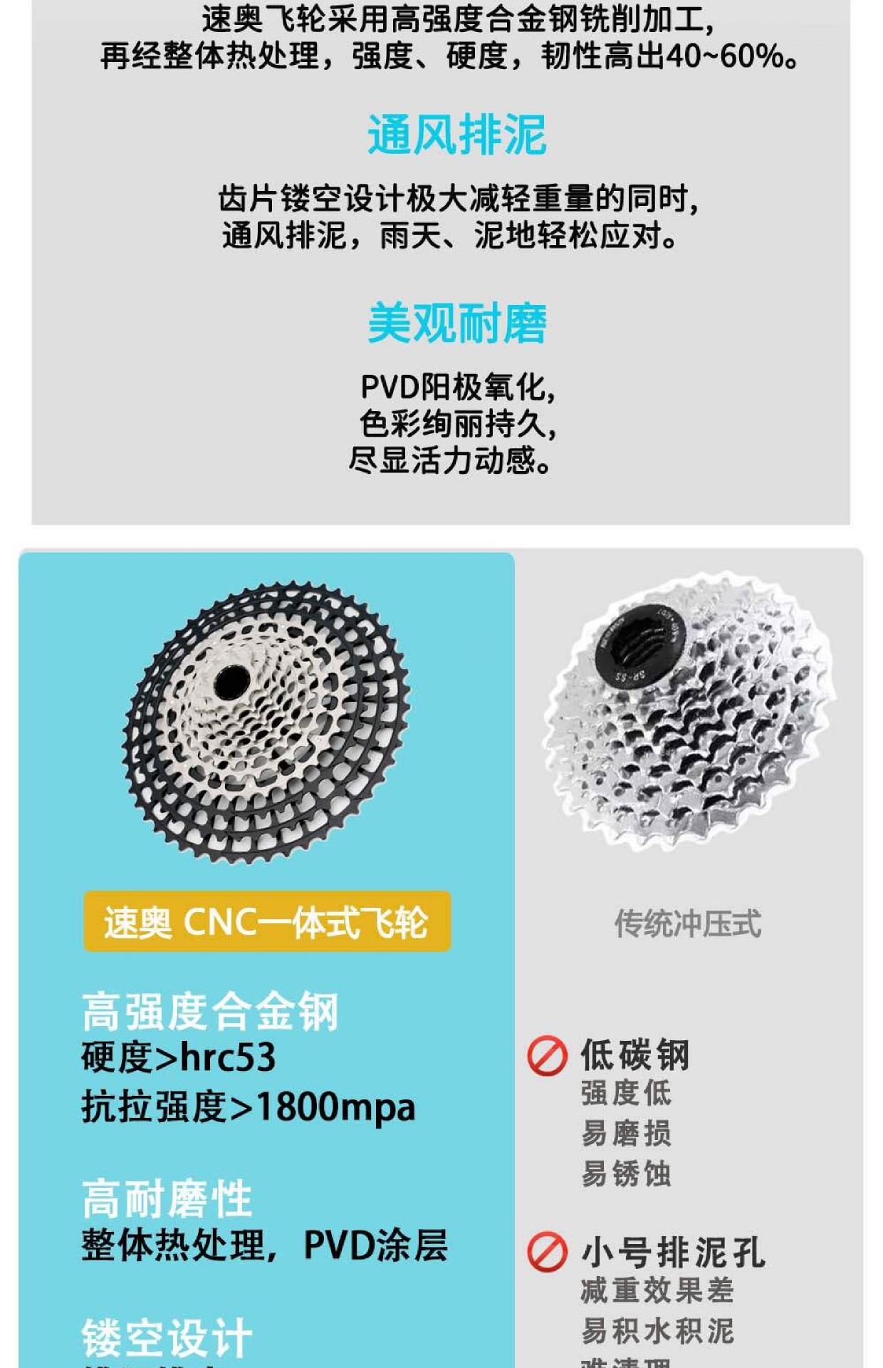 Cassette flywheel