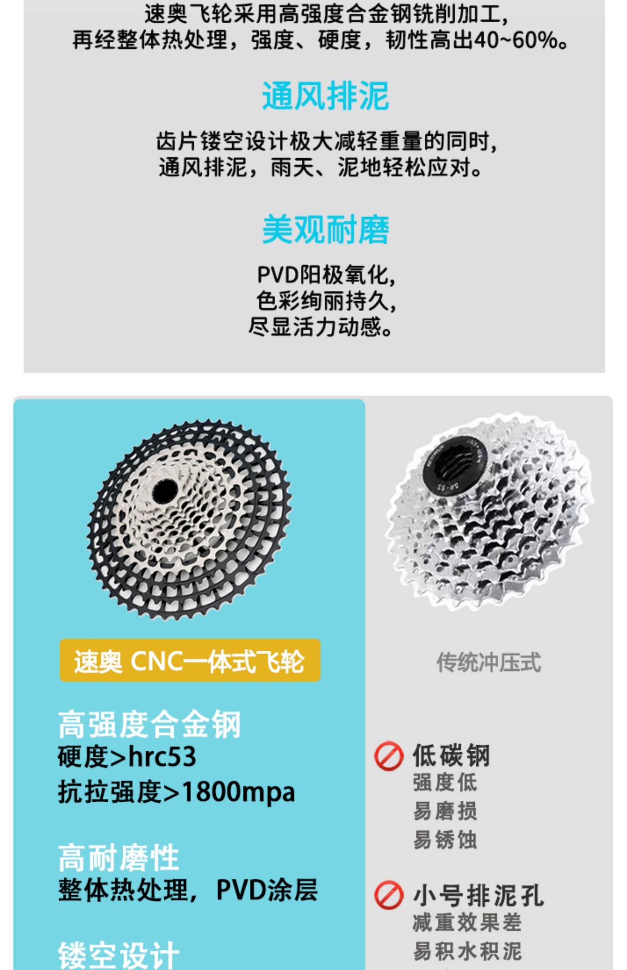 Cassette flywheel