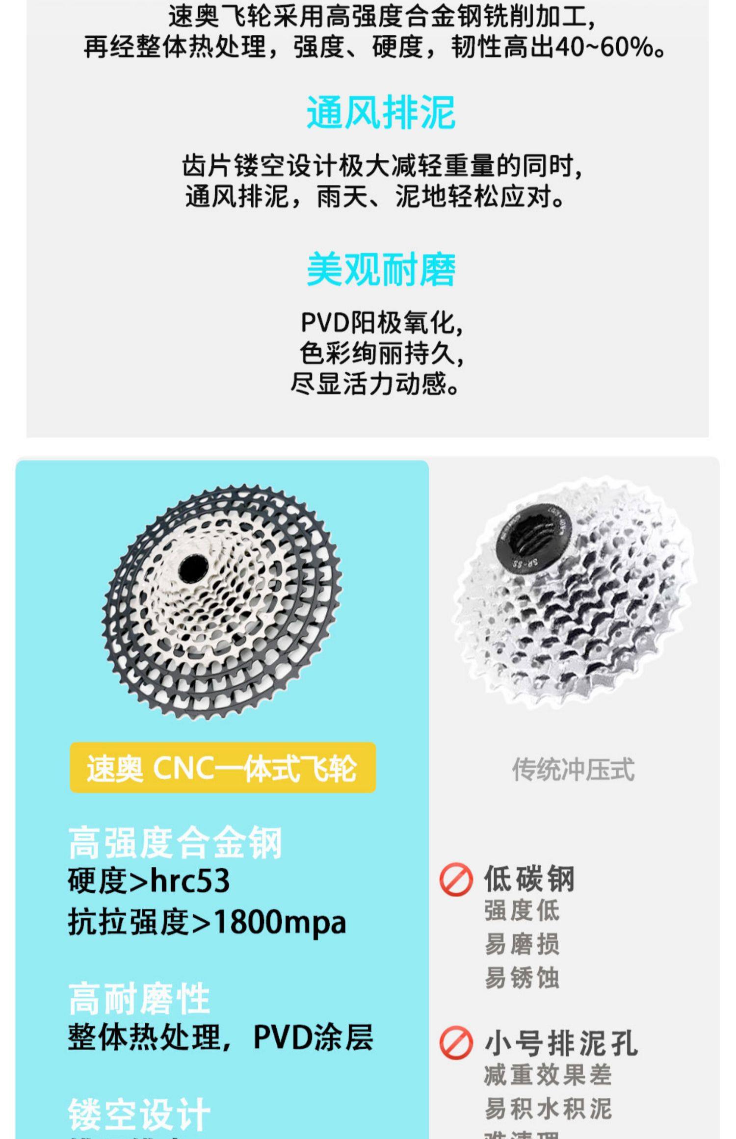 Cassette flywheel