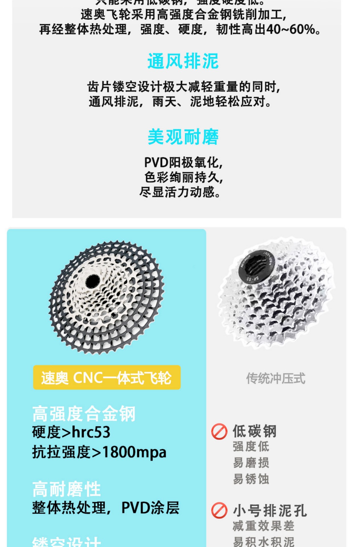 Cassette flywheel